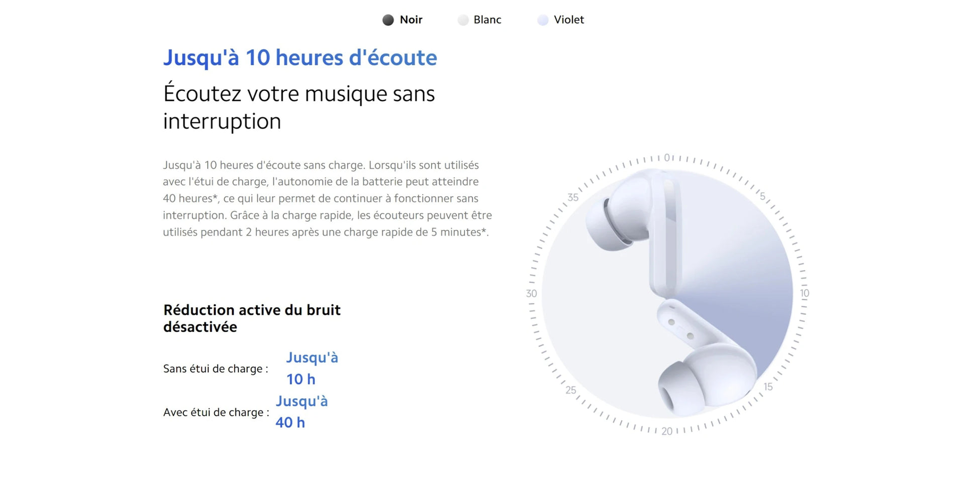 Ecouteurs Redmi Buds 5